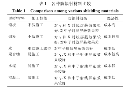 贵州硫酸钡砂施工方法