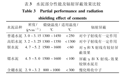 贵州硫酸钡的铅当量防护